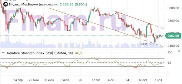 Глобальные фондовые рынки разошлись в направлении